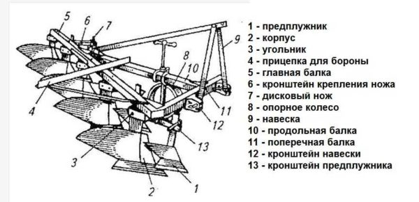 Как сделать плуг Как сделать плуг