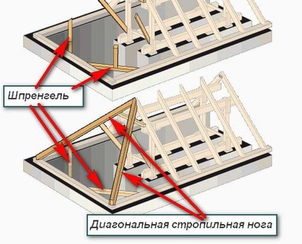 Как сделать 4-х скатную крышу: устройство, узлы Как сделать 4-х скатную крышу: устройство, узлы