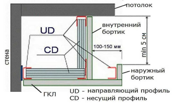 Как сделать потолок из гипсокартона с подсветкой Как сделать потолок из гипсокартона с подсветкой