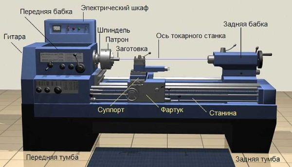 Как выбрать токарный станок по металлу в гараж Как выбрать токарный станок по металлу в гараж