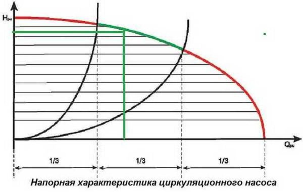 Выбор циркуляционного насоса для системы отопления Выбор циркуляционного насоса для системы отопления