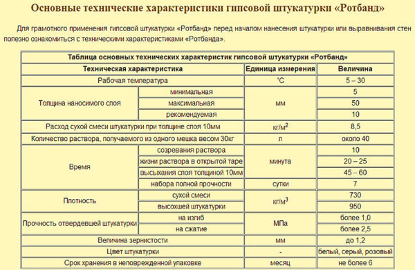 Нормы расхода штукатурки на 1 м² стены Нормы расхода штукатурки на 1 м² стены