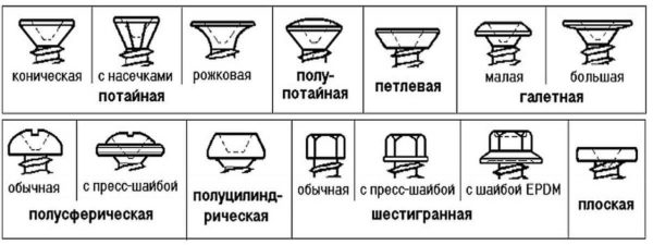 Что такое саморезы и какие они бывают Что такое саморезы и какие они бывают