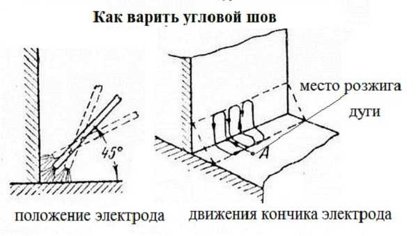 Как правильно варить швы: вертикальные, горизонтальные, потолочные Как правильно варить швы: вертикальные, горизонтальные, потолочные