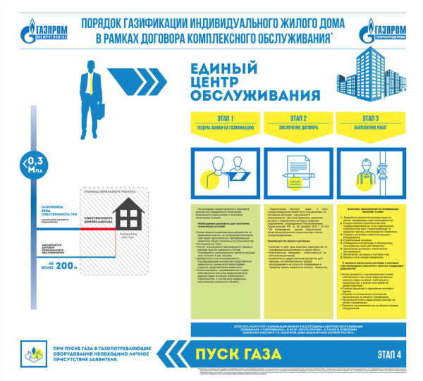 Как газифицировать частный дом: правила и льготы Как газифицировать частный дом: правила и льготы