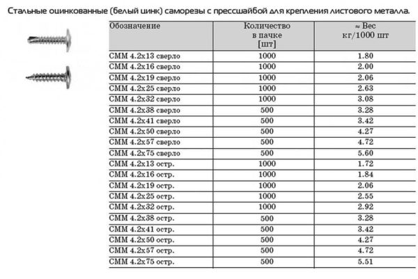 Что такое саморезы и какие они бывают Что такое саморезы и какие они бывают