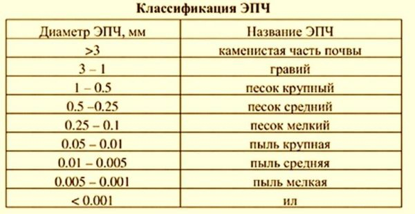 Бетон марки M300 B22.5: свойства, состав, приготовление Бетон марки M300 B22.5: свойства, состав, приготовление
