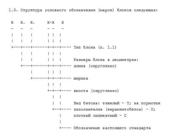 Фундамент из блоков ФБС своими руками Фундамент из блоков ФБС своими руками