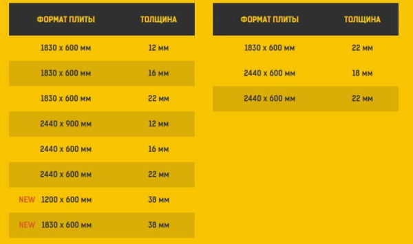 Шпунтованная ДСП — основа быстрого ремонта Шпунтованная ДСП — основа быстрого ремонта
