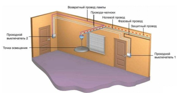 Как подключить проходной выключатель (управление светом из двух и более точек) Как подключить проходной выключатель (управление светом из двух и более точек)