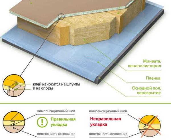 Шпунтованная ДСП — основа быстрого ремонта Шпунтованная ДСП — основа быстрого ремонта