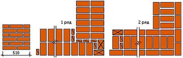 Кладка кирпича своими руками Кладка кирпича своими руками