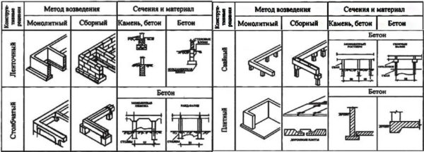 Виды пристроек к деревянному дому, особенности строительства Виды пристроек к деревянному дому, особенности строительства
