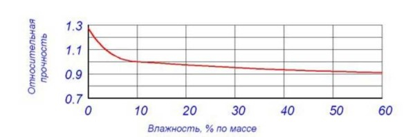 Как и чем отделать газобетон внутри и снаружи Как и чем отделать газобетон внутри и снаружи