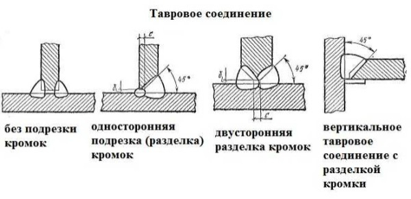 Как правильно варить швы: вертикальные, горизонтальные, потолочные Как правильно варить швы: вертикальные, горизонтальные, потолочные
