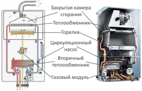 Выбираем двухконтурный газовый котел Выбираем двухконтурный газовый котел