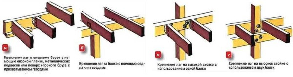 Пристройка веранды к дому своими руками Пристройка веранды к дому своими руками