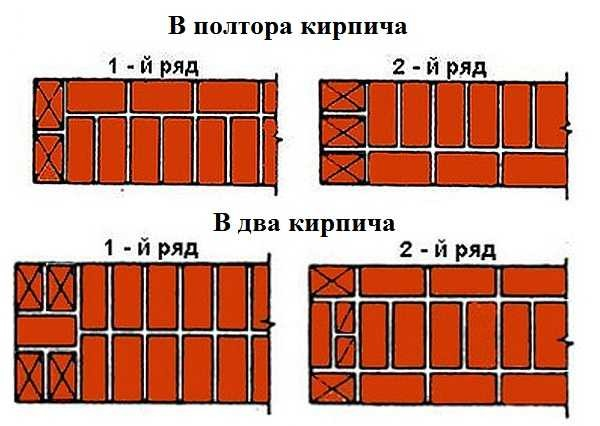 Кладка кирпича своими руками Кладка кирпича своими руками