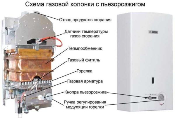 Выбор газовой колонки для нагрева воды Выбор газовой колонки для нагрева воды