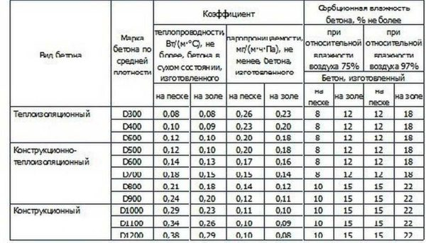 Какие бывают блоки для строительства дома Какие бывают блоки для строительства дома