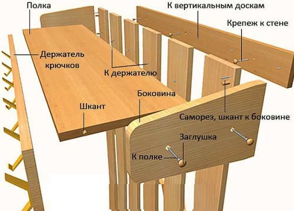Как сделать настенную вешалку Как сделать настенную вешалку