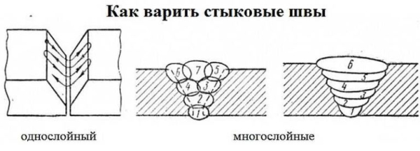 Как правильно варить швы: вертикальные, горизонтальные, потолочные Как правильно варить швы: вертикальные, горизонтальные, потолочные