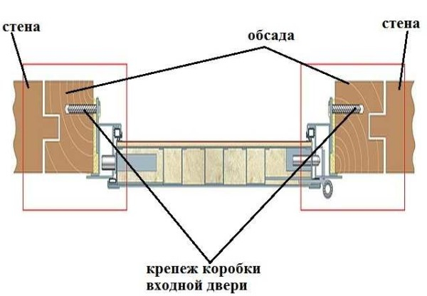 Как установить входную дверь Как установить входную дверь