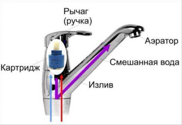 Выбираем смеситель в ванную Выбираем смеситель в ванную