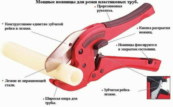 Ножницы для резки труб: полипропиленовых (ППР), пластиковых, металлопластиковых Ножницы для резки труб: полипропиленовых (ППР), пластиковых, металлопластиковых