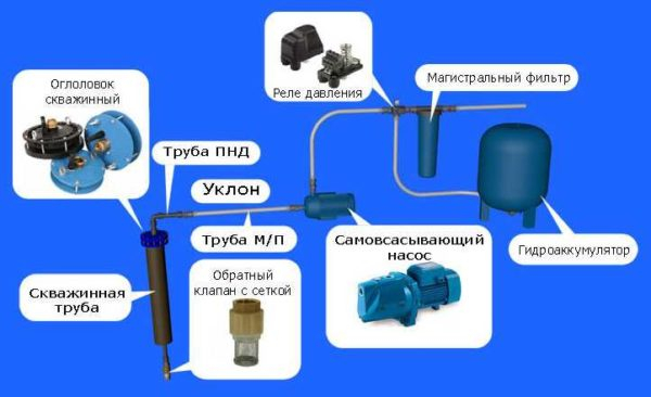 Как подключить и отрегулировать реле давления воды Как подключить и отрегулировать реле давления воды