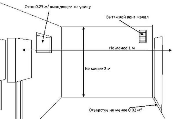 Нормативы для установки газового котла Нормативы для установки газового котла