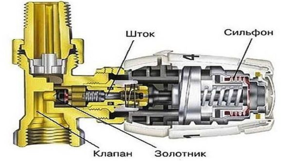 Терморегулятор на батареи отопления Терморегулятор на батареи отопления
