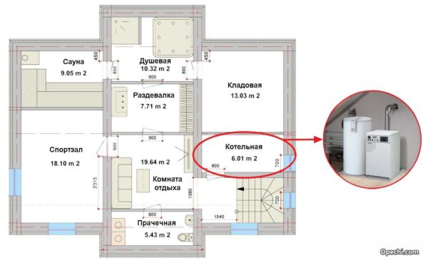 Требования к котельным в частном доме Требования к котельным в частном доме