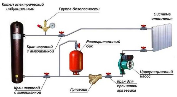 Отопление закрытого типа в частном доме Отопление закрытого типа в частном доме