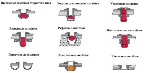 Использование заклепок для клепания металла и других материалов Использование заклепок для клепания металла и других материалов