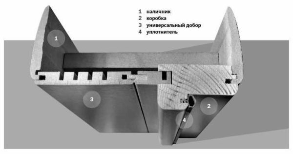 Доборная доска (добор) для дверной коробки: назначение, виды, установка Доборная доска (добор) для дверной коробки: назначение, виды, установка