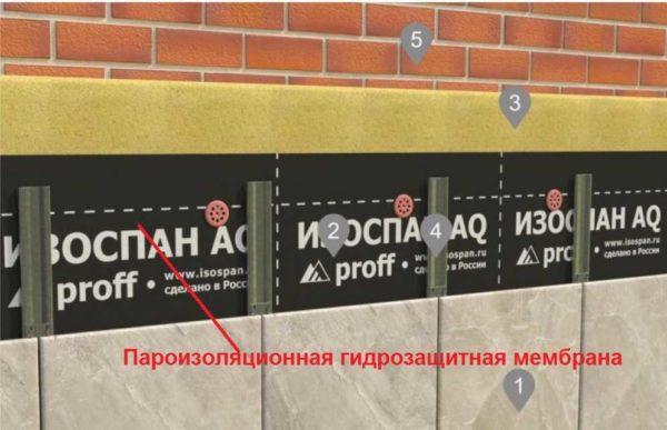 Как правильно использовать Изоспан, какой стороной класть в каких «пирогах» Как правильно использовать Изоспан, какой стороной класть в каких «пирогах»