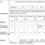 Размеры обрезной доски по ГОСТу Размеры обрезной доски по ГОСТу