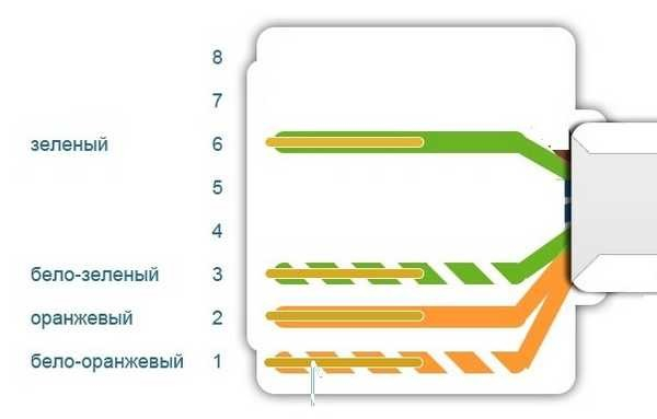 Подключение интернет розетки RJ-45 и обжим коннектора Подключение интернет розетки RJ-45 и обжим коннектора