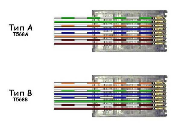 Подключение интернет розетки RJ-45 и обжим коннектора Подключение интернет розетки RJ-45 и обжим коннектора