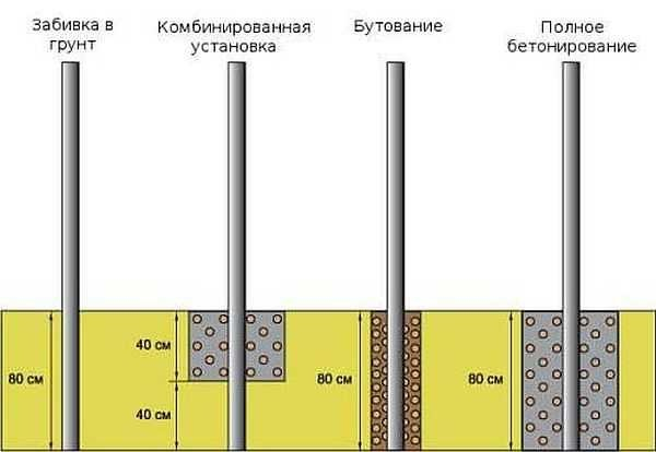 Фундамент для забора: как не закопать лишние деньги Фундамент для забора: как не закопать лишние деньги