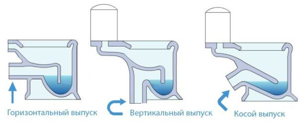 Какой  унитаз лучше выбрать Какой  унитаз лучше выбрать