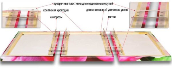 Как правильно повесить модульную картину Как правильно повесить модульную картину