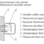 Как построить гараж из сэндвич-панелей Как построить гараж из сэндвич-панелей