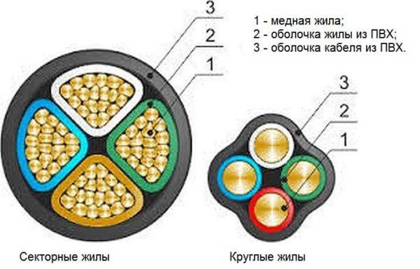 Технические характеристики силового кабеля ВВГ Технические характеристики силового кабеля ВВГ