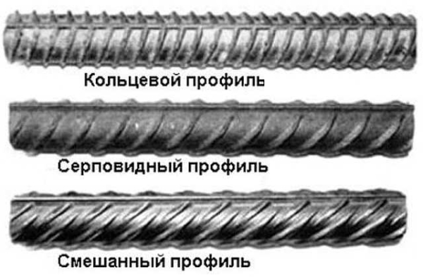 Расположение и расчет арматуры в ленточном фундаменте Расположение и расчет арматуры в ленточном фундаменте