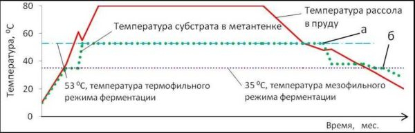 Самостоятельное производство биогаза Самостоятельное производство биогаза