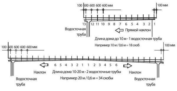 Водосливные системы для кровли Водосливные системы для кровли