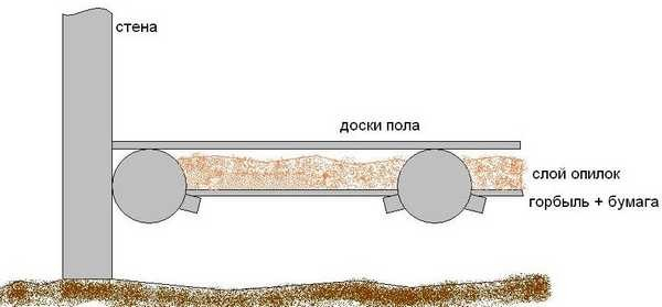 Сарай для кур на зиму: строим  и утепляем курятник самостоятельно Сарай для кур на зиму: строим  и утепляем курятник самостоятельно