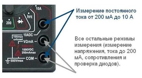 Как проводить измерения электронным тестером (мультиметром) Как проводить измерения электронным тестером (мультиметром)